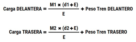 fórmula para calcular la carga en cada eje