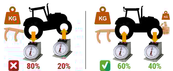 schema_ballast_correct-load-distribution
