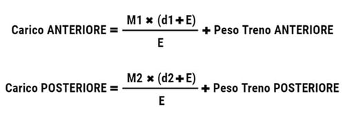 fórmula para calcular la carga en cada eje