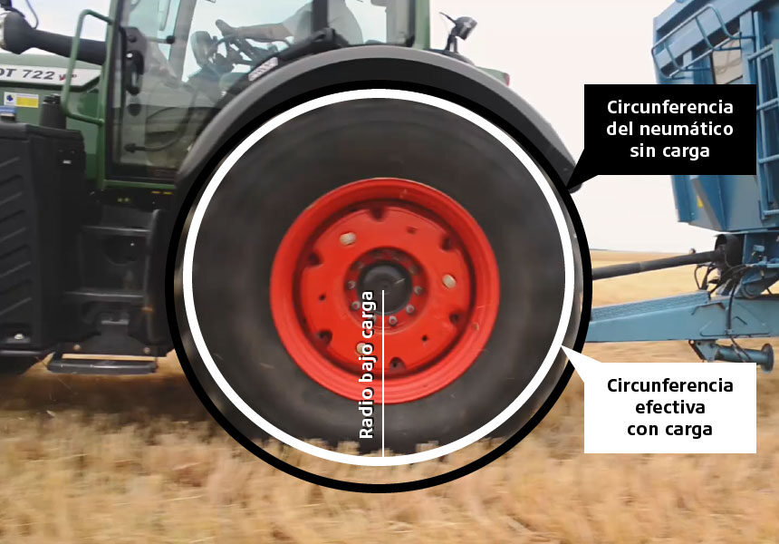 La circunferencia efectiva del neumático tiene en cuenta el radio bajo carga