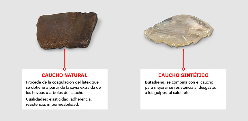Comparación entre caucho natural y caucho sintético