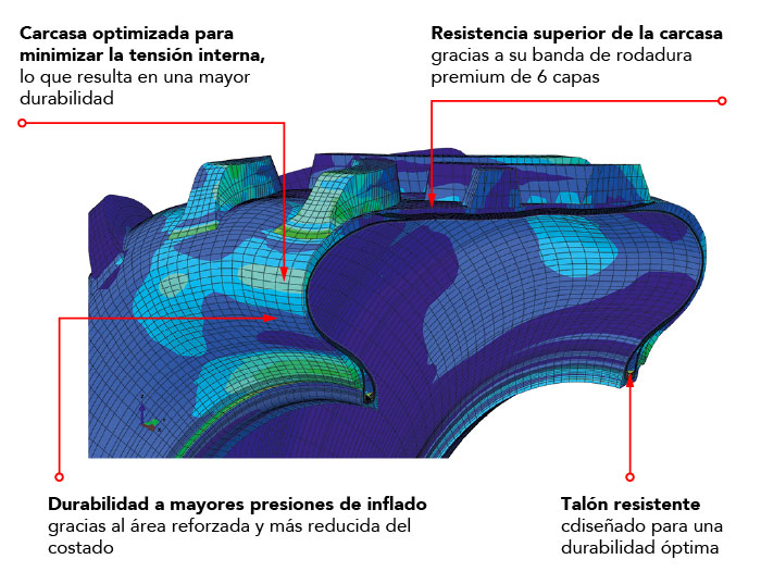 Firestone fabrica carcasas de neumáticos más duraderas