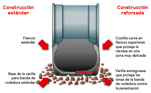 Duraforce Utility = construcción de carcasa de durabilidad