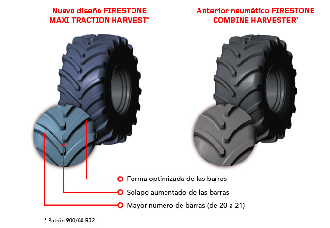 nuevo Firestone Maxi Traction Harvest conducción confortable
