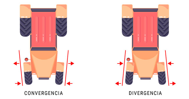 Los dos principales defectos de paralelismo